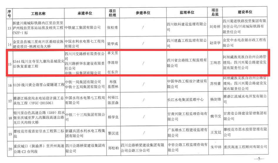 喜報(bào)！G544川主寺至九寨溝縣城段災(zāi)后恢復(fù)重建工程榮獲 四川省建設(shè)工程“天府杯”金獎(jiǎng)